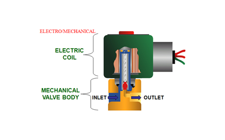 มาทำความรู้จักกับ SOLENOID VALVE กันเถอะ | TIC