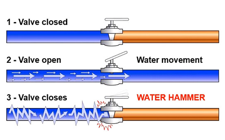 water-hammer-tic